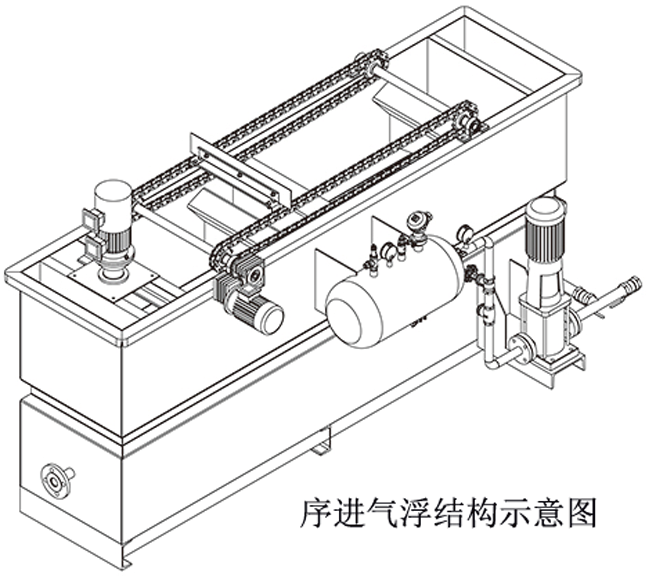 氣浮機的銜接形式以及回流量的要求 氣浮機的銜接形式以及回流量的要求